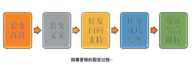 爆品打造的4大營銷策略！
