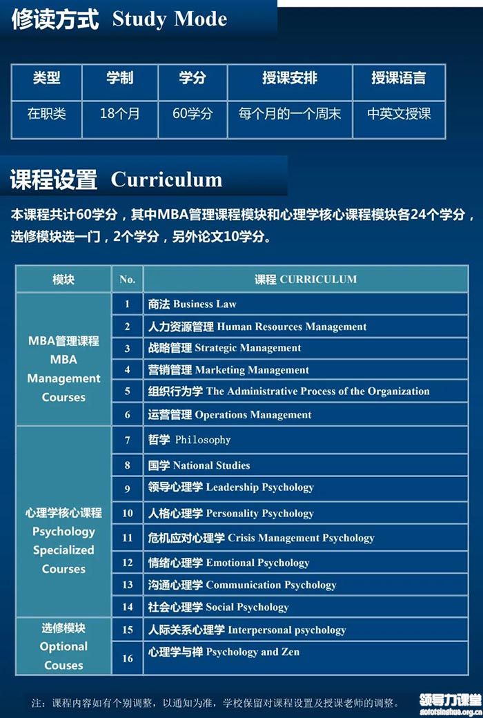 西班牙武康大學(xué)心理學(xué)碩士學(xué)位班課程設(shè)置