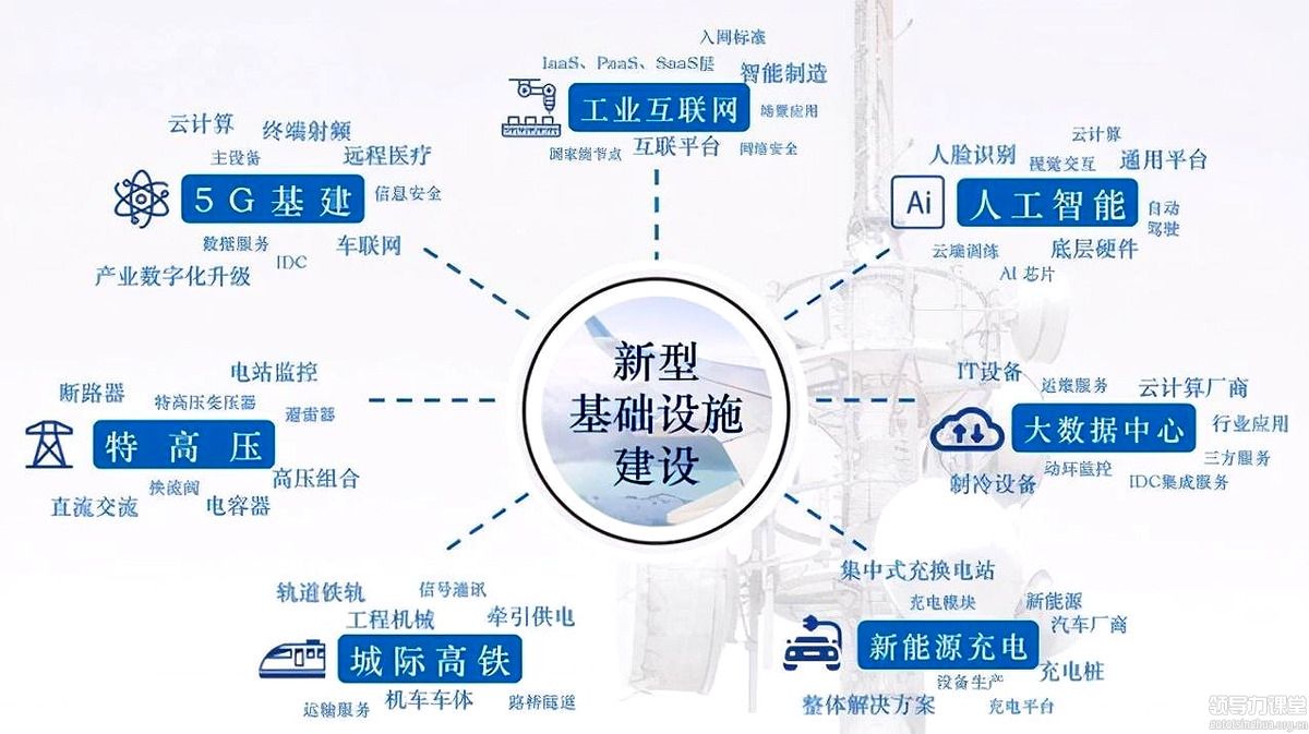 未來(lái)三到十年，兩大投資趨勢(shì)——優(yōu)勢(shì)資本鄭翔洲