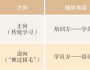 雁過拔毛！這是高效“掠奪”人才的智慧