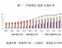 張岸元：速度與規(guī)模的重要性在上升？