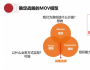 嚴小云：高大上的戰(zhàn)略，如何接地氣？
