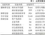 地方政府債務(wù)、銀行信貸配置與制造業(yè)創(chuàng)新
