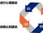 高競(jìng)：找準(zhǔn)位置和方法，管理其實(shí)沒有那么難！