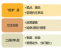 高競(jìng)：績(jī)效管理怎么做？