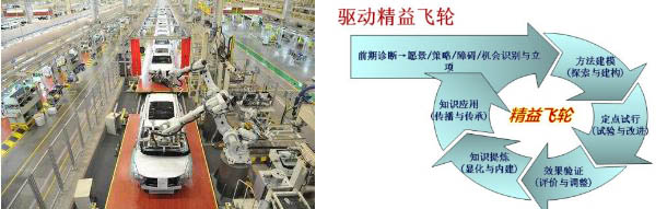 精益生產(chǎn)與燈塔工廠打造實(shí)踐研修班—走進(jìn)奔馳&三一燈塔工廠