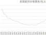 我們應(yīng)該推動(dòng)什么樣的國(guó)際經(jīng)濟(jì)體系變革？